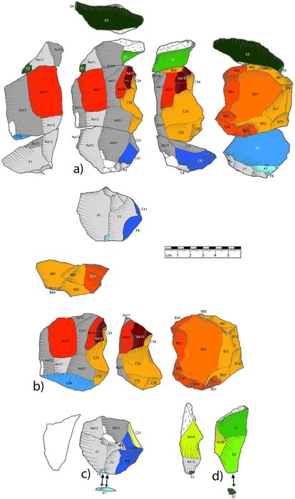 Abbildung 5 aus der jüngsten Plos One-Forschungsstudie über Neandertaler-Jäger und deren Werkzeugherstellungsprozesse. Diese Abbildung zeigt Zeichnungen der überarbeiteten Kernreduktionssequenz: a) Zeichnung der drei Teile, überarbeitet; b) Klinge/Levallois-Kern des mittleren Volumens; c) Kernkappe des unteren Volumens; d) Kernkantenrohling des oberen Volumens.