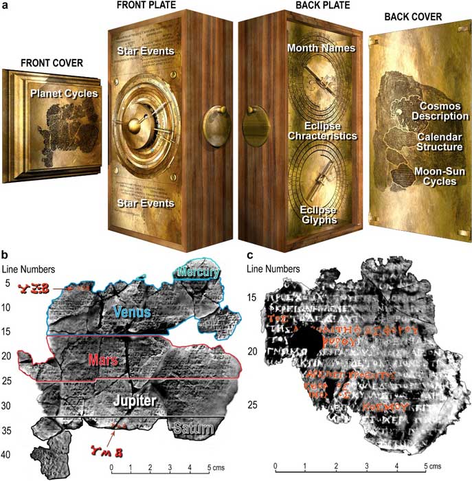 Inschriften, die auf dem Antikythera-Mechanismus gefunden wurden, führten zu einer Reihe von Durchbrüchen bei der Schaffung des "theoretisch" wiederhergestellten Antikythera-Geräts