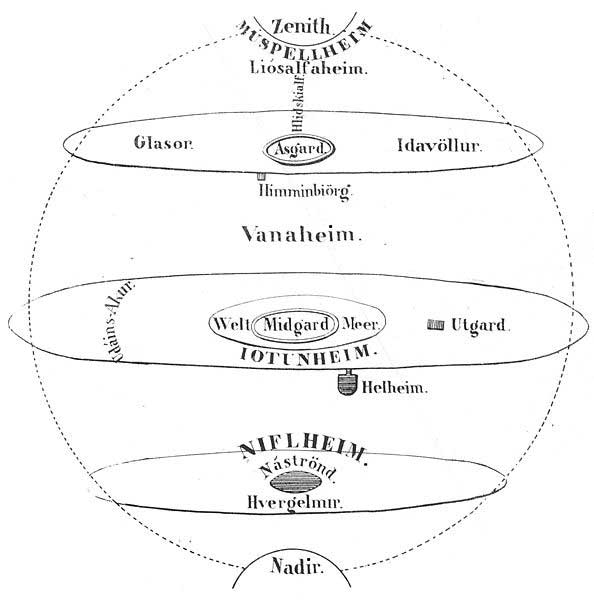 Ein Versuch, die nordische Kosmologie zu illustrieren von Henry Wheaton (1831).