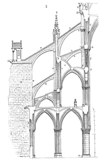 Querschnitt der doppelten Stützbögen und Strebepfeiler des Kirchenschiffs, gezeichnet vom französischen Architekten Eugène Viollet-le-Duc Ende des 19. Jahrhunderts, wie sie zwischen 1220 und 1230 ausgesehen haben könnten. Viollet-le-Duc hat auch die Turmspitze der Kathedrale entworfen.