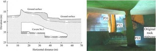 Geologischer Querschnitt der Höhle 3 (links) und Foto mit Steinsäulen in Höhle 3 (rechts).