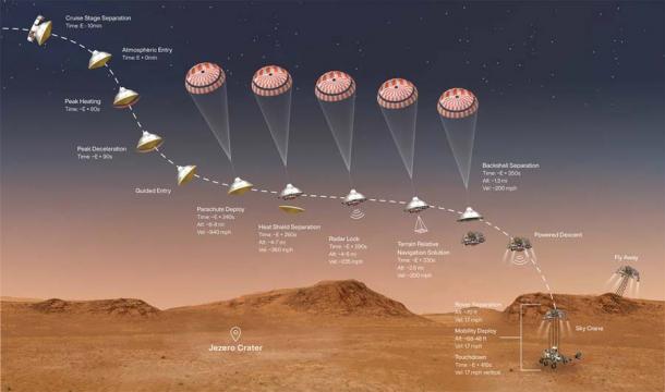 Abbildung zeigt das Landeereignis von NASAs Perseverance auf dem Mars am 18. Februar 2021