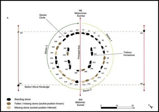 Wie die Numerologie der Sarsen-Elemente den ewigen Sonnenkalender von Stonehenge erzeugt. Nicht-Sarsen-Elemente wurden aus Gründen der Klarheit weggelassen.
