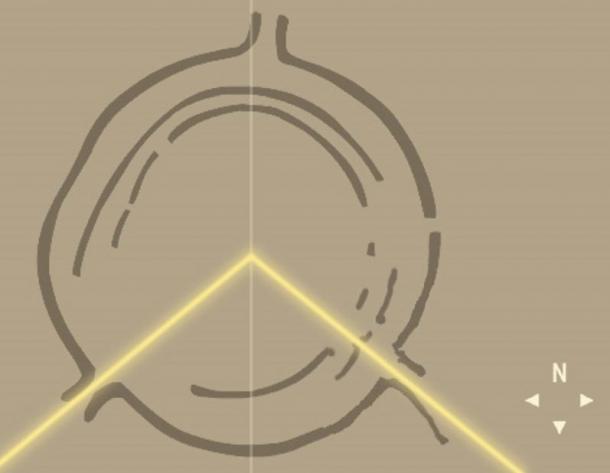 Ort des Goseck-Kreises. Die gelben Linien stellen die Richtung dar, in der die Sonne an der Wintersonnenwende aufgeht und untergeht, während die vertikale Linie den astronomischen Meridian zeigt