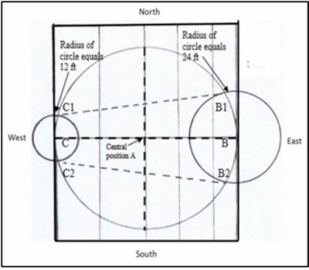 Abbildung 4: Schematischer Plan einer Rekonstruktion für den Capel Garmon Long Barrow