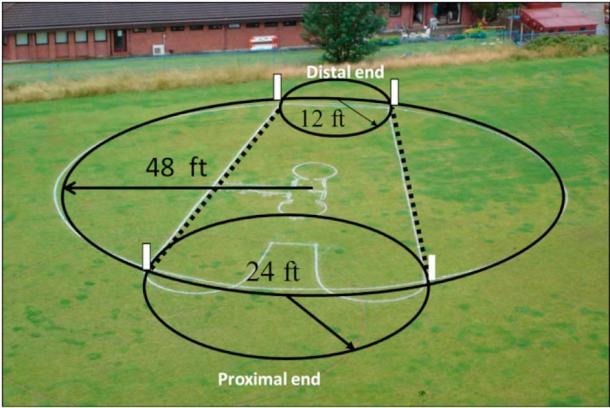 Abbildung 5: Die Trapezform des Capel Garmon Long Barrow
