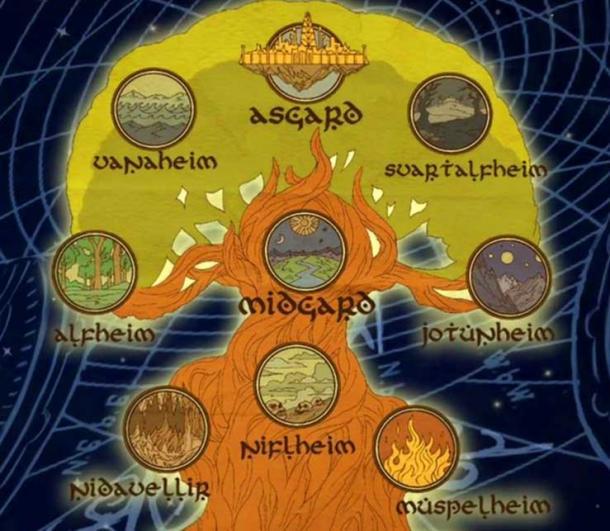 Yggdrasil mit einer Interpretation der Weltplatzierung