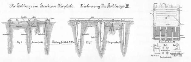 Zeichnung der Bauweise der Pr 6 Moortrasse.
