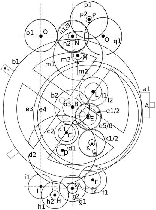Dies ist eine SVG-Version des Schaltplans für den Antikythera-Mechanismus mit beschrifteten Wellen und Zahnrädern.